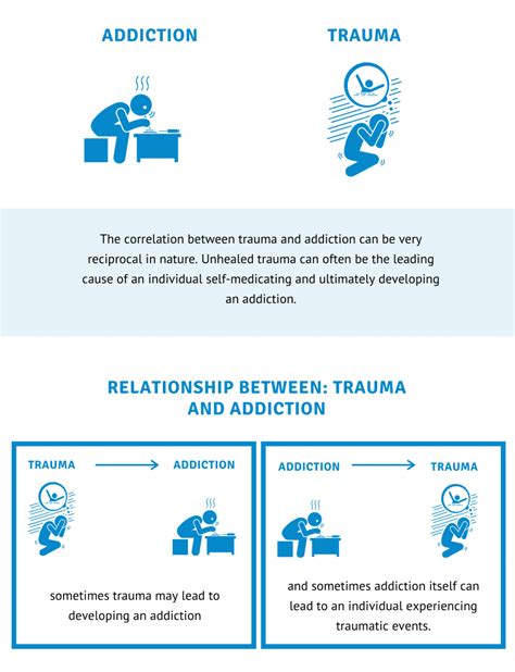 Trauma Informed Care In Addiction Treatment