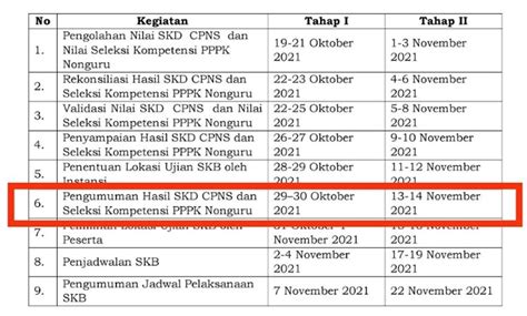 Simak Yuk Jadwal Pengumuman Hasil SKD CPNS Kotamobagu 2021