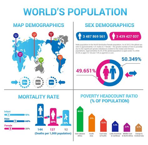 World Population Male Vs Female 2024 - Alex Lorrin