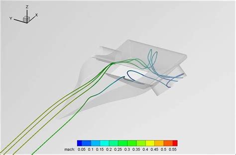 Cfd Analysis Optimum Aerodynamics