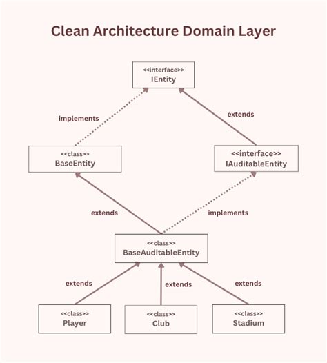 Blazor Clean Architecture Blazor Clean Architecture Hot Sex Picture Hot Sex Picture