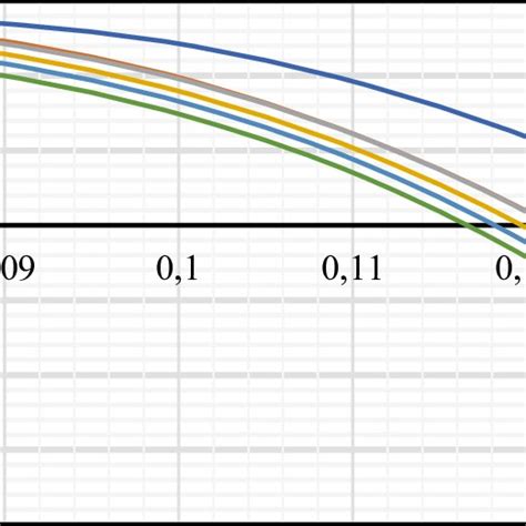 Static Pressure Recovery Coefficient Cp As A Function Of B B