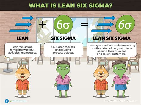 Lean Six Sigma Process Improvement Goleansixsigma Glss