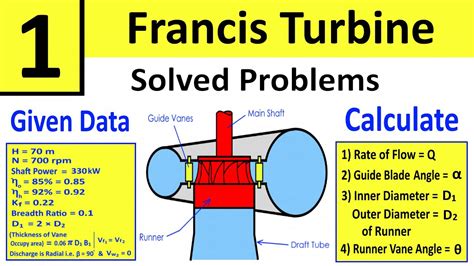 Velocity Triangles Diagram For Francis Reaction Turbine Off