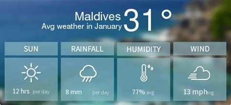 Maldives Weather in January: Is January a good time to visit?