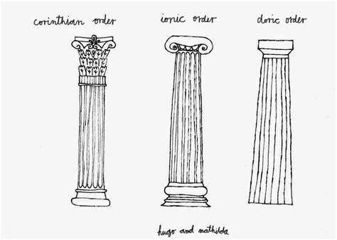 Different Styles of Columns - Ancient Greek Architecture