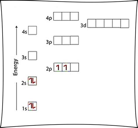 Carbon electron configuration aufbau principle - feetlock