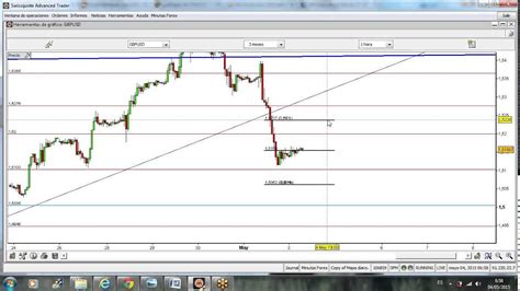 Forex EURUSD USDJPY GBPUSD EURJPY ETC Vídeo 04 05 2015530 GMT YouTube