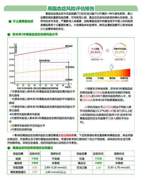 “全生命周期”健康管理，你了解多少