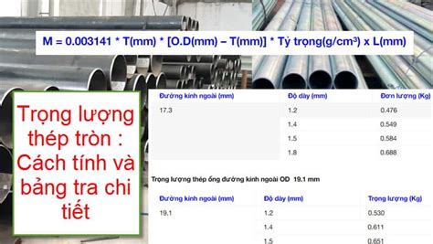 Cập Nhật Giá Sắt Xây Dựng Hôm Nay Từ 99 đại Lý Uy Tín Nhất 2023