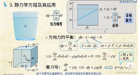 流体力学基础——流体静力学 流体力学求受力 Csdn博客