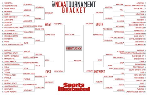 March Madness Brackets Expert Picks Predictions For 2022 Sports