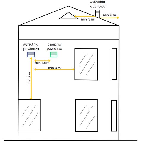 Vbw Zasady Monta U Czerpni I Wyrzutni Przy Centrali Wentylacyjnej