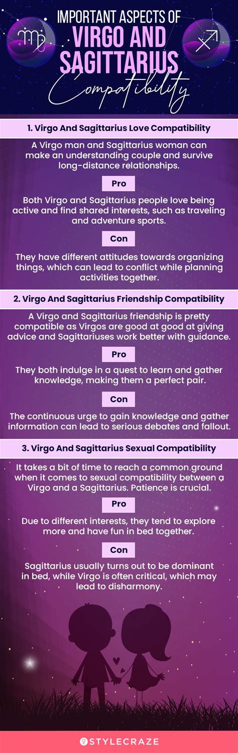 Sagittarius Compatibility