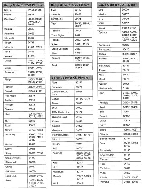 Ge Remote Codes For Vizio Smart Tv