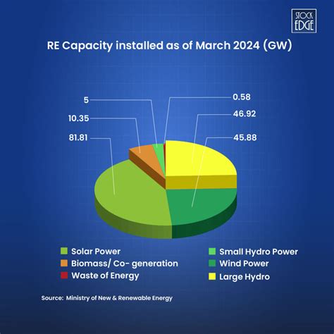 Best Green Hydrogen Stocks In India To Invest In