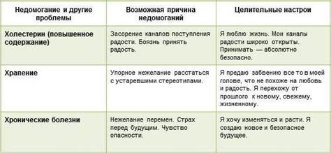 Психосоматика таблица Луиза Хей "Х" | Improve memory, Psychoanalysis ...