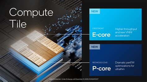 Intel Launches Core Ultra Mobile Cpus With Dedicated Ai Hardware Techspot