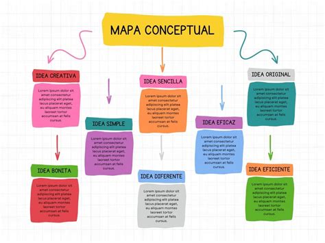 Página 15 Plantillas De Mapa De Empatia Gratis Y Personalizables Canva