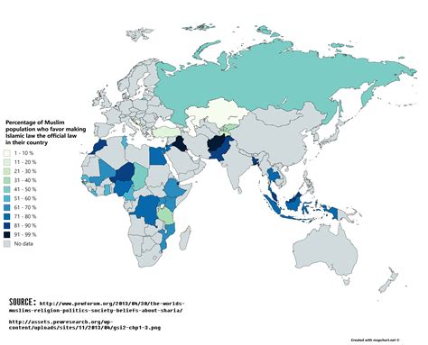 Countries That Practice Sharia Law
