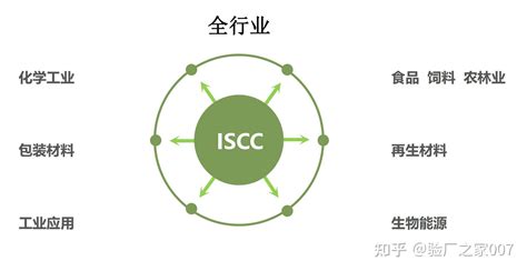 如何评价2021 Iscc 知乎