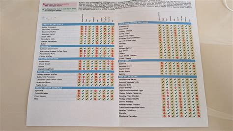 Allergy guide - Crystal Palace : r/WaltDisneyWorld