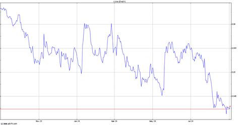 Ethereum Historical Data - ETHBTC | ADVFN