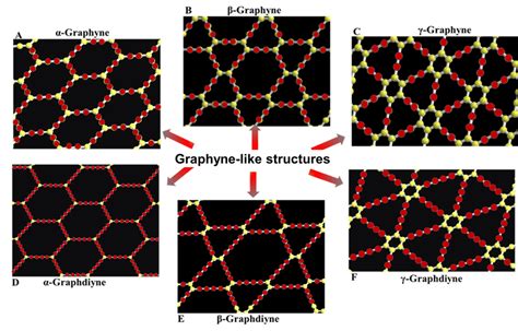 Representation Of Different Graphyne And Graphdiyne Like Structures Download Scientific