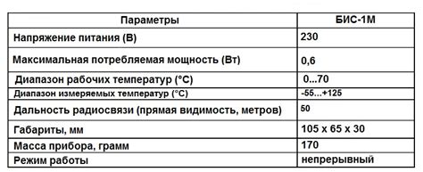 Исполнительный блок ротации БИС-1М купить с НДС в Синоптика групп