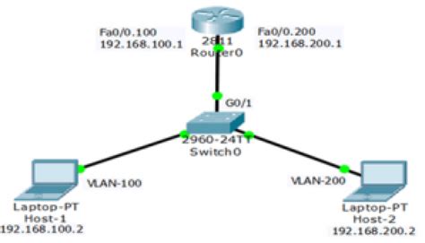 Cisco Asa Router On A Stick Archives NetworkUstad