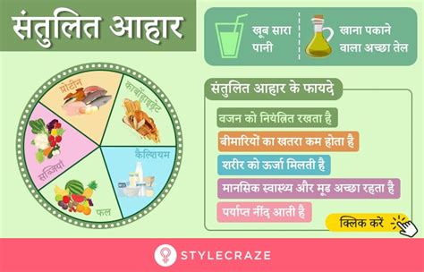 संतुलित आहार चार्ट इसके फायदे और जरूरी तत्व Balanced Diet Chart In