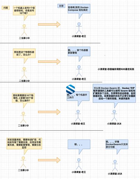 K8s最佳实践kubernetes Rancher2x 构建可靠的容器编排生态系统 持续交付与自动化运维 600学习网