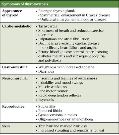 Thyrotoxicosis And Hyperthyroidism Causes Diagnosis And Management