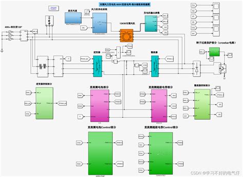 双馈风力发电机 900v直流混合储能并网系统matlab仿真双馈风力发电机matlab仿真程序设计 Csdn博客