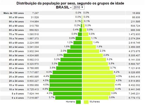 Geografia Populacional Geografia Infoescola