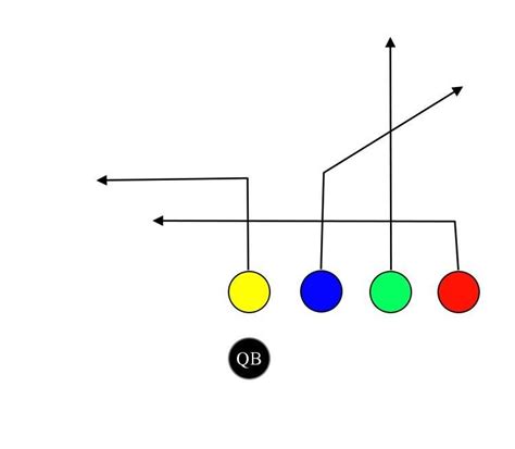 5 On 5 Flag Football Plays Artofit