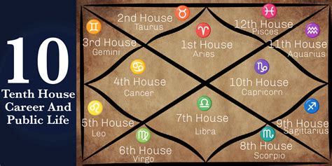 The Significance Of The Th House In Vedic Astrology