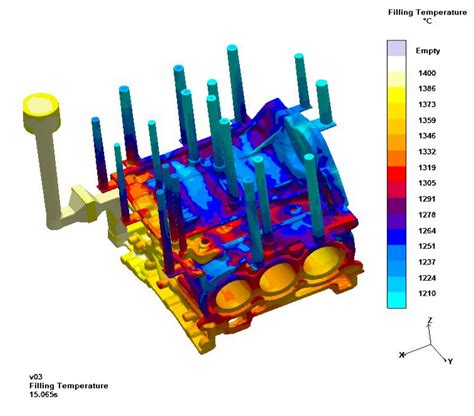 Sand Casting Process Design Of Engine Cylinder Block Zhy Casting