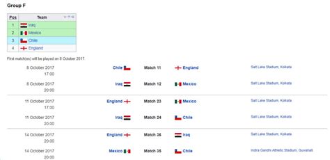 2017 FIFA U-17 World Cup: Schedule, Fixtures And Squads