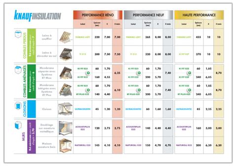 Fabricant disolants en laine minérale de verre et de roche Knauf