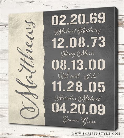 Personalized Special Dates Canvas Sign With Family Name