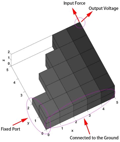 A Three-Dimensional and Bi-objective Topological Optimization Approach