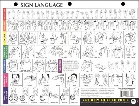 American Sign Language Chart Printable Sign Language Sign Language