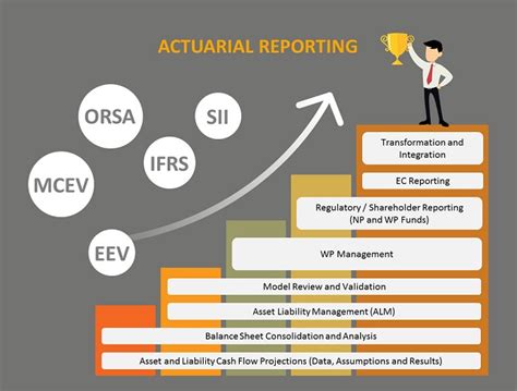 Actuarial Reporting Insurance Bpo Insurance Process Outsourcing Wns