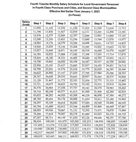 Salary Grade In The Philippines Salary Schedule Salary Philippines