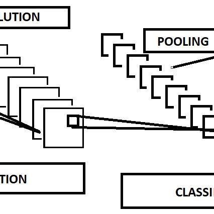 Basic CNN model for Image classification model | Download Scientific ...