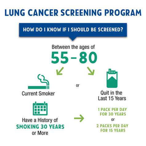 Lung Cancer Screening Near Lubbock Tx Umc Health System