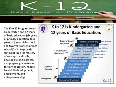 Curriculum In The Philippines