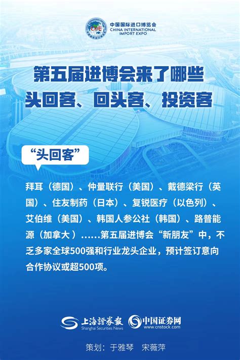 海报｜第五届进博会来了哪些头回客、回头客、投资客 新闻 上海证券报·中国证券网