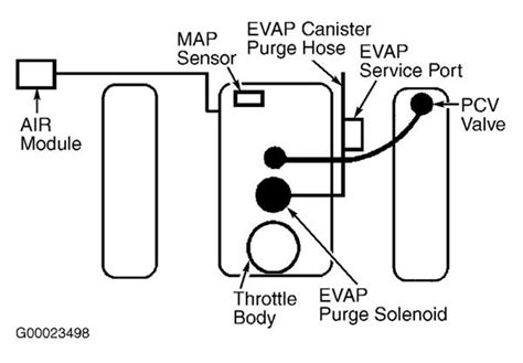 Vacuum Line Diagram